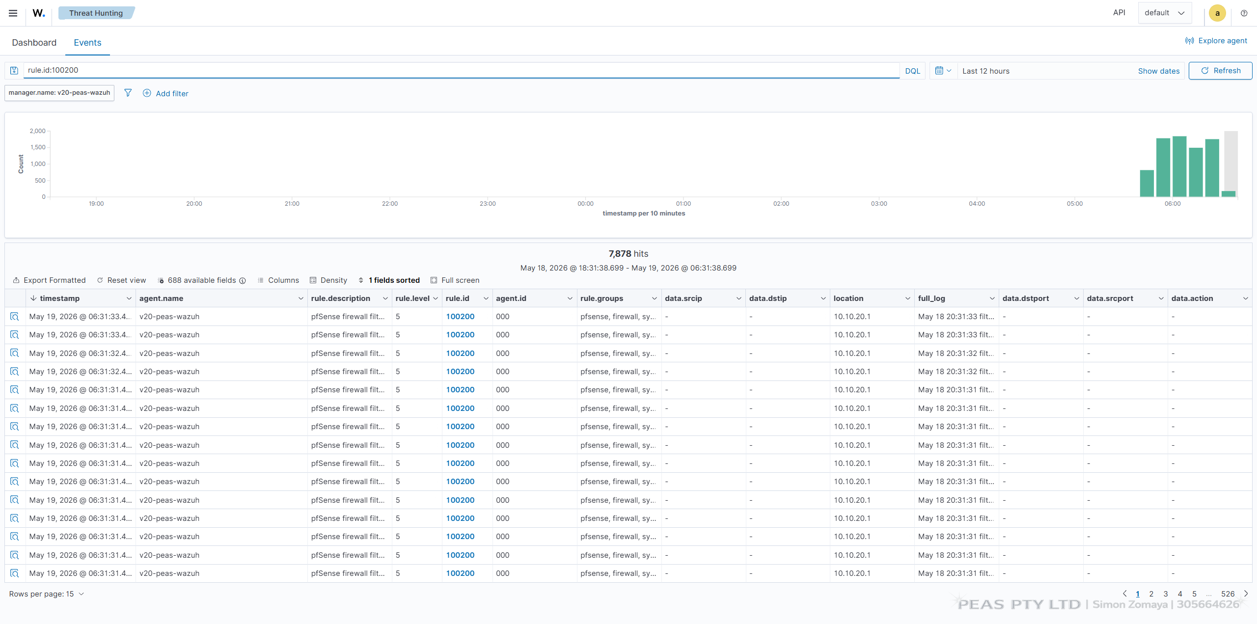 SIEM dashboard / alerts